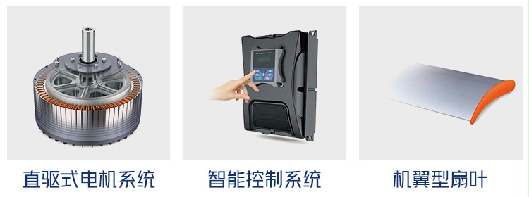 工業大風扇